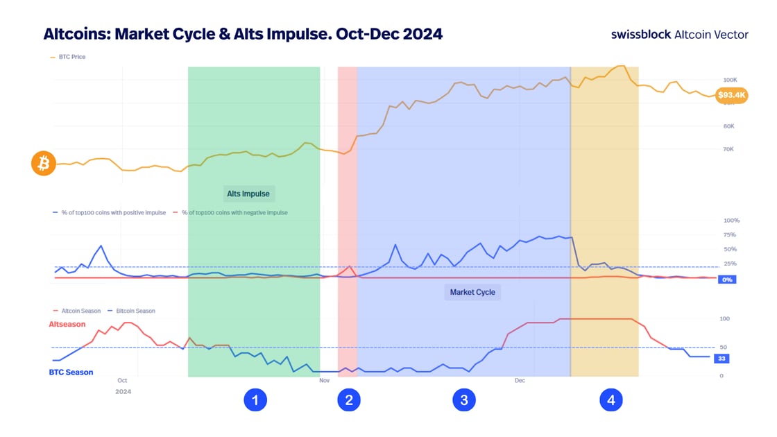 Altcoin Vector - 2025-10-08T142239.103