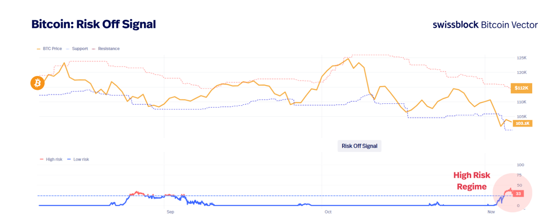 Bitcoin Vector - 2025-11-06T012100.164