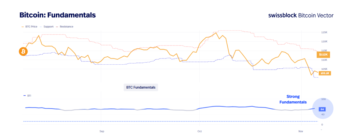 Bitcoin Vector - 2025-11-06T012517.321